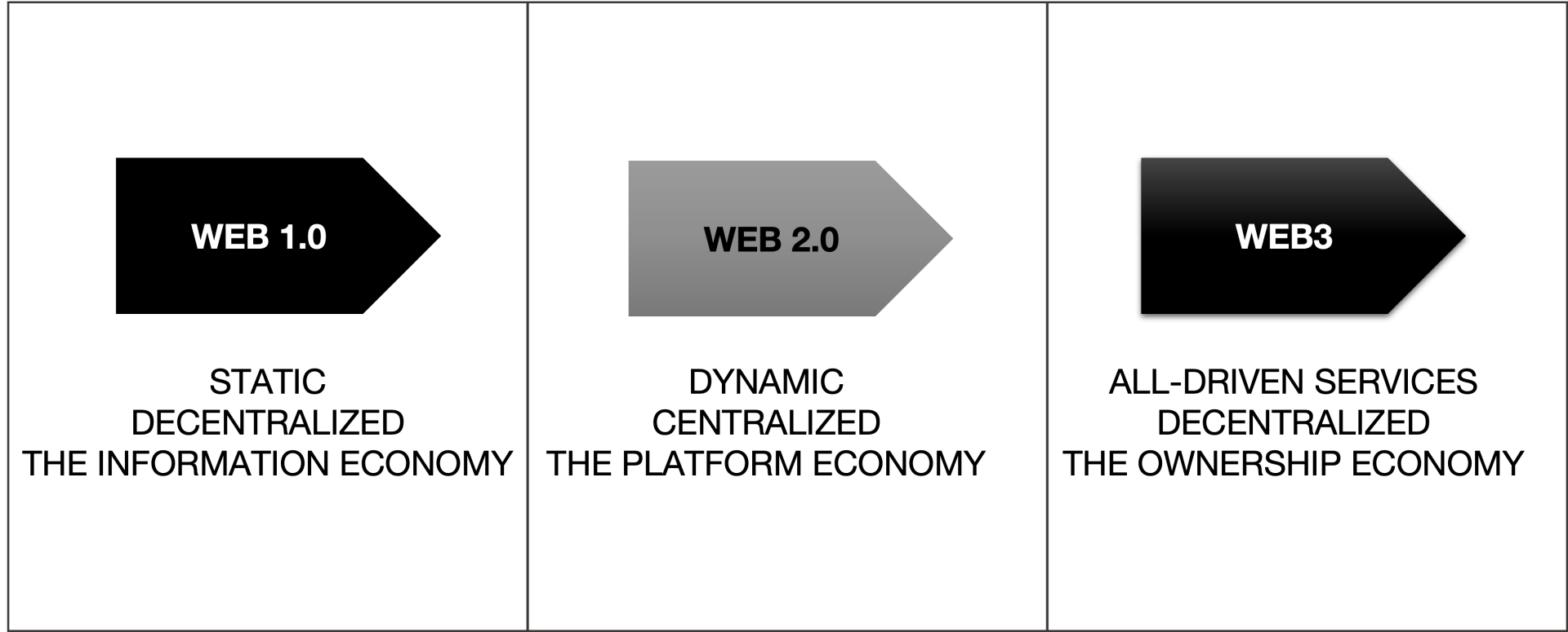 The Web evolution by METAV.RS