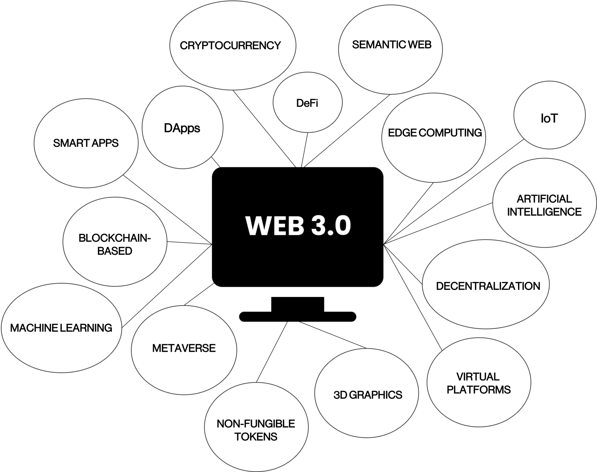 Web3 features, market statistics
